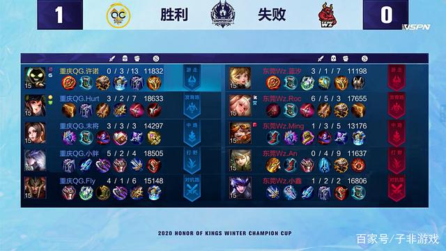 助球队锁定 助球队锁定