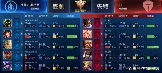 上手策略与 上手策略与