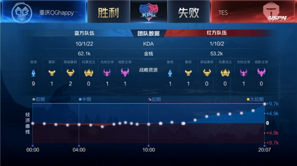 时提升 时提升